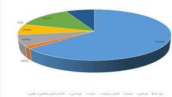  سه ماهه دوم ۱۴۰۰ 